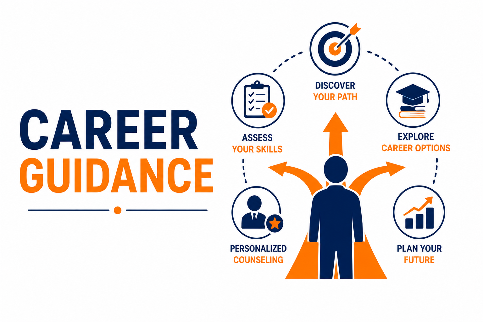 Career Guidance